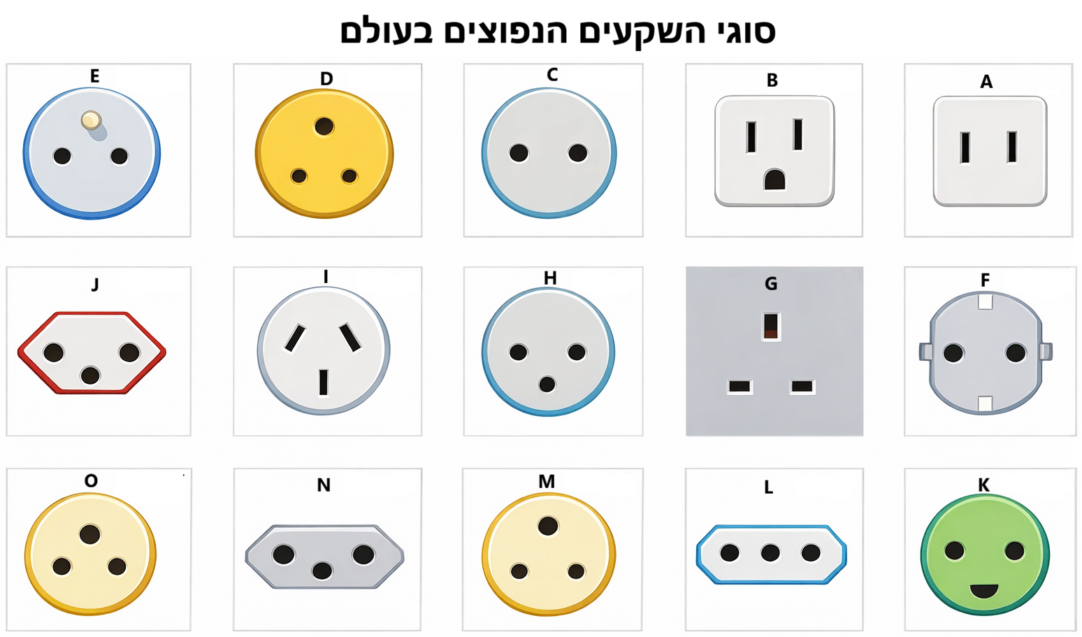 שקעי חשמל באתיופיה, חיבורי חשמל ומתאמים סוגי שקעים נפוצים בעולם
